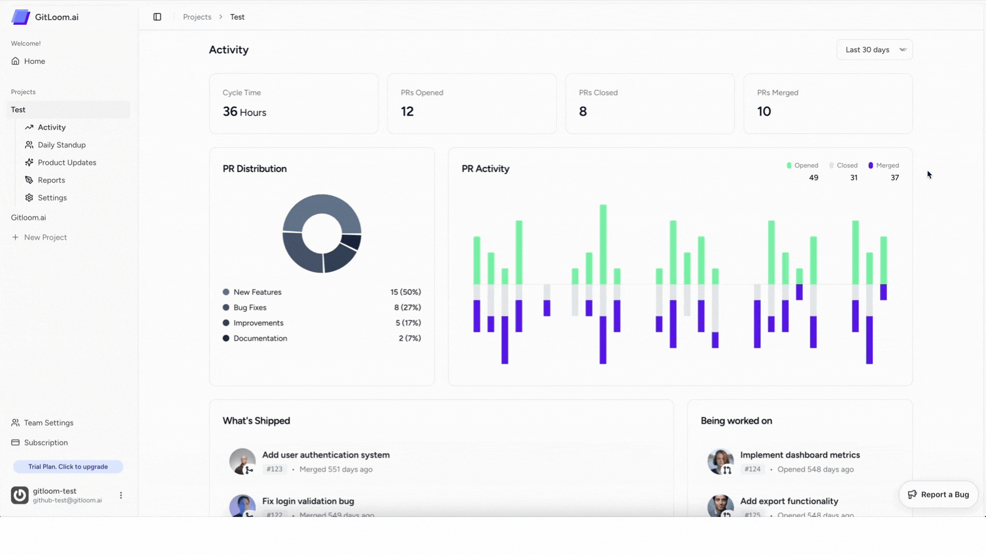 Activity Dashboard