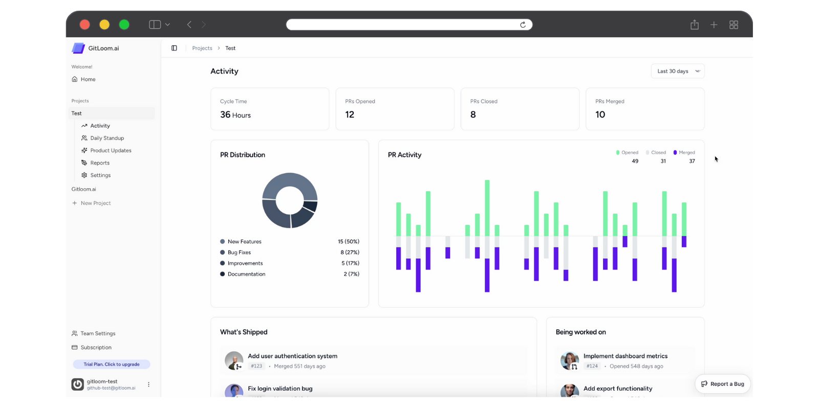 Activity Dashboard